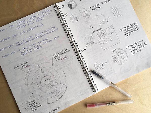 fraunhofer scribbles 1